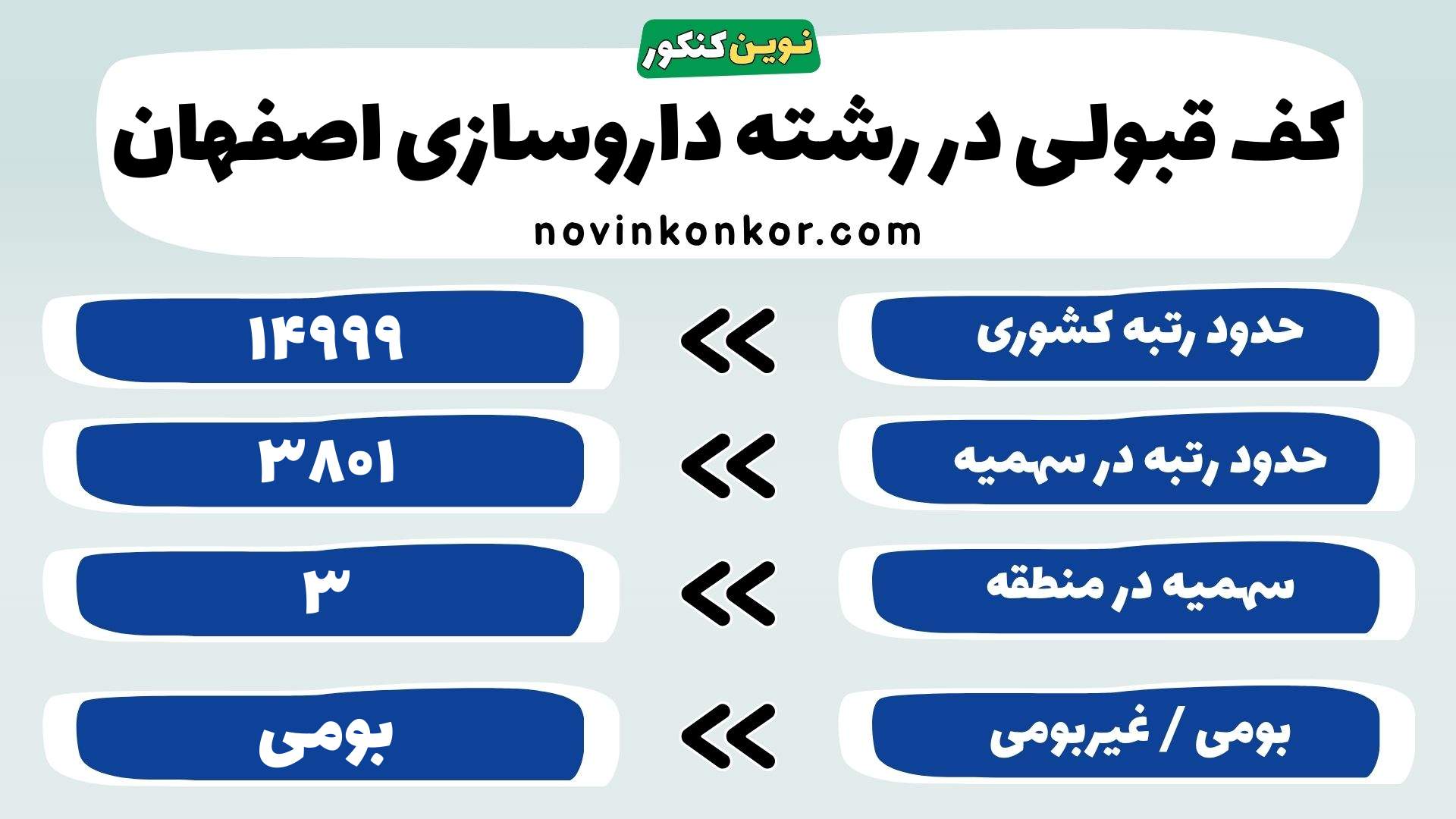 کارنامه رشته داروسازی علوم پزشکی اصفهان