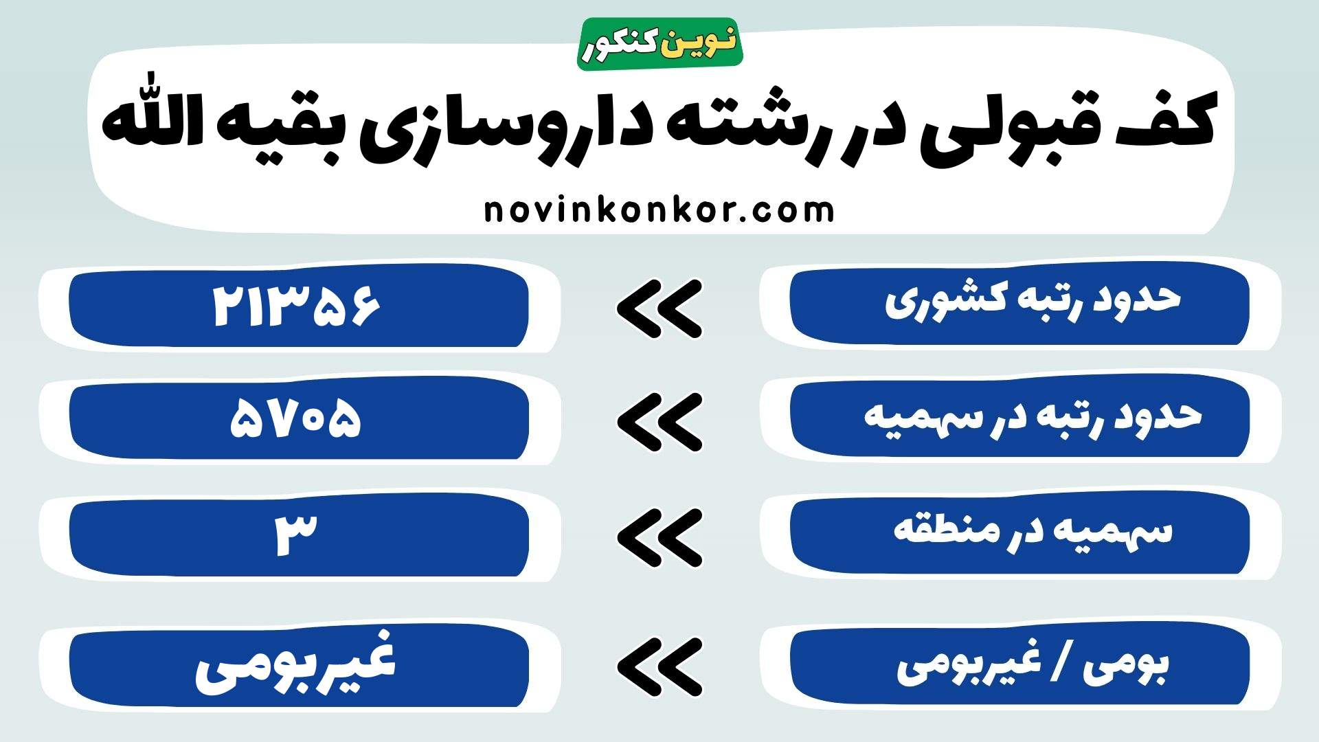کارنامه داروسازی بقیه الله تهران
