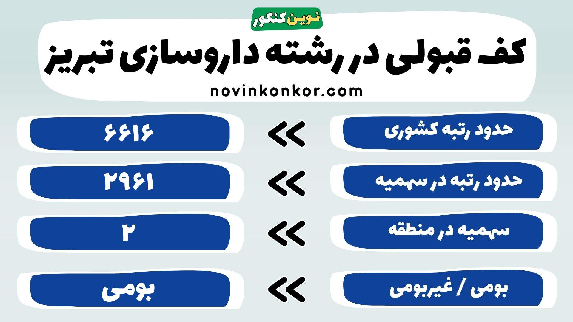 کارنامه داروسازی دانشگاه علوم پزشکی تبریز
