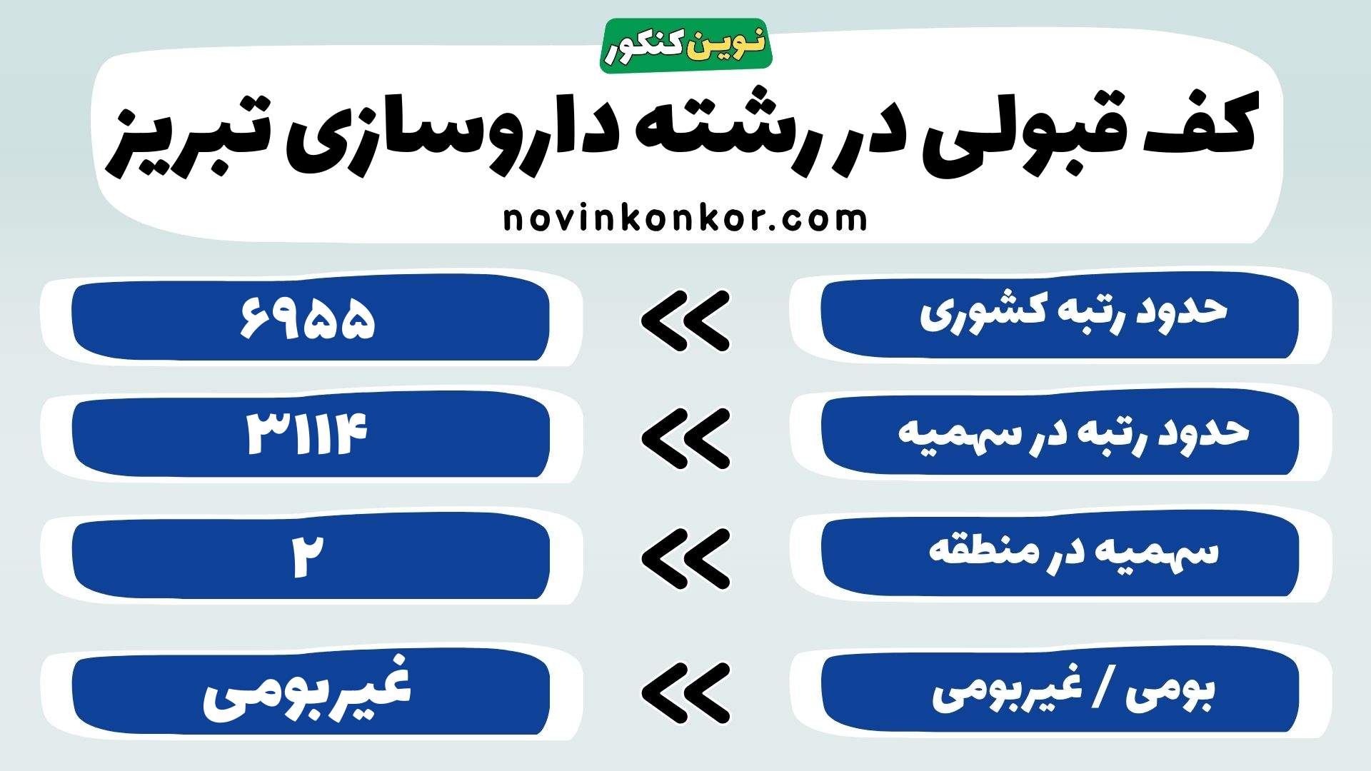 کارنامه داروسازی دانشگاه علوم پزشکی تبریز