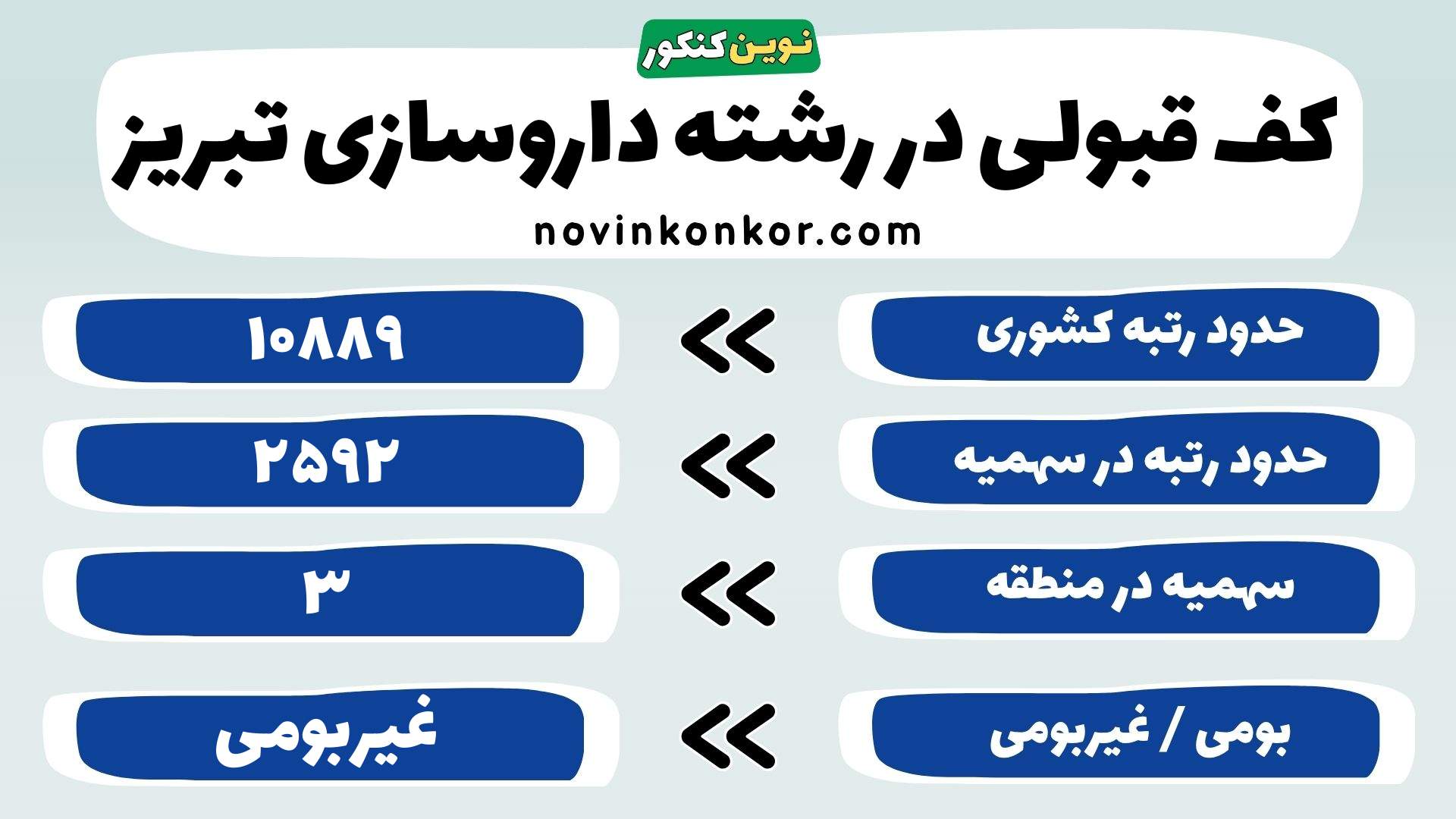 کارنامه داروسازی دانشگاه علوم پزشکی تبریز