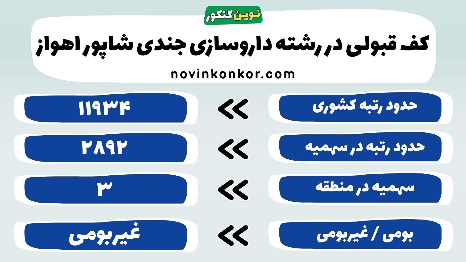 کارنامه رشته داروسازی دانشگاه علوم پزشکی جندی شاپور اهواز