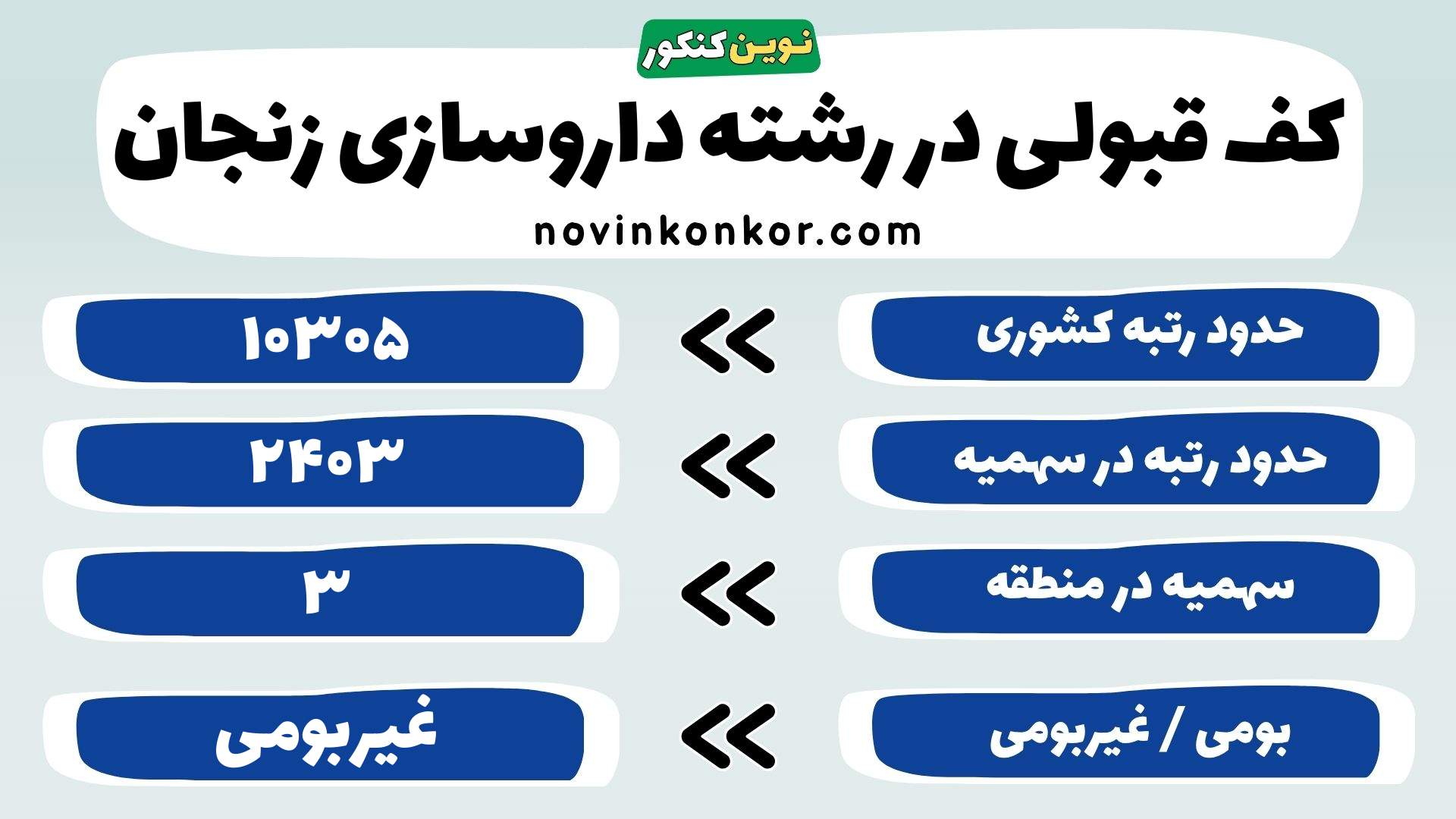 کارنامه رشته داروسازی زنجان