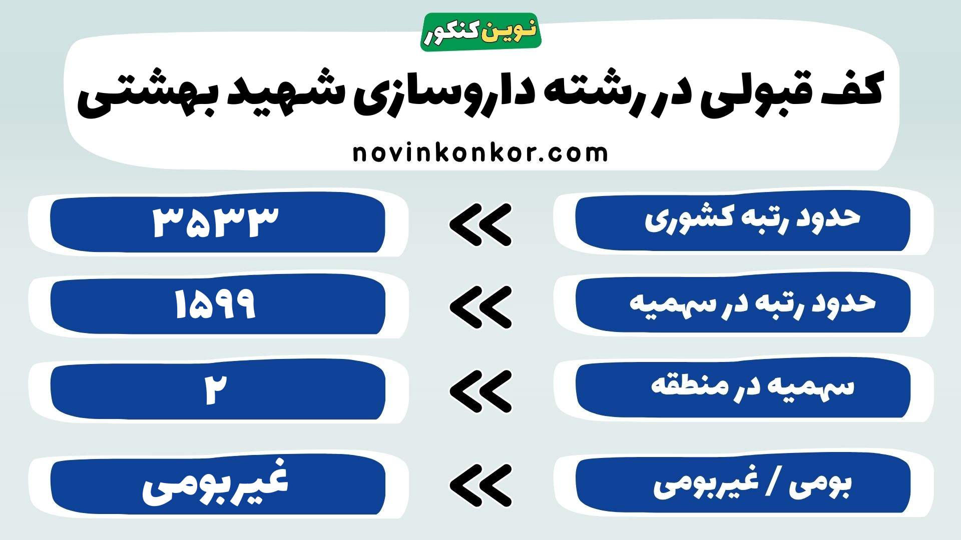 کارنامه داروسازی علوم پزشکی شهید بهشتی