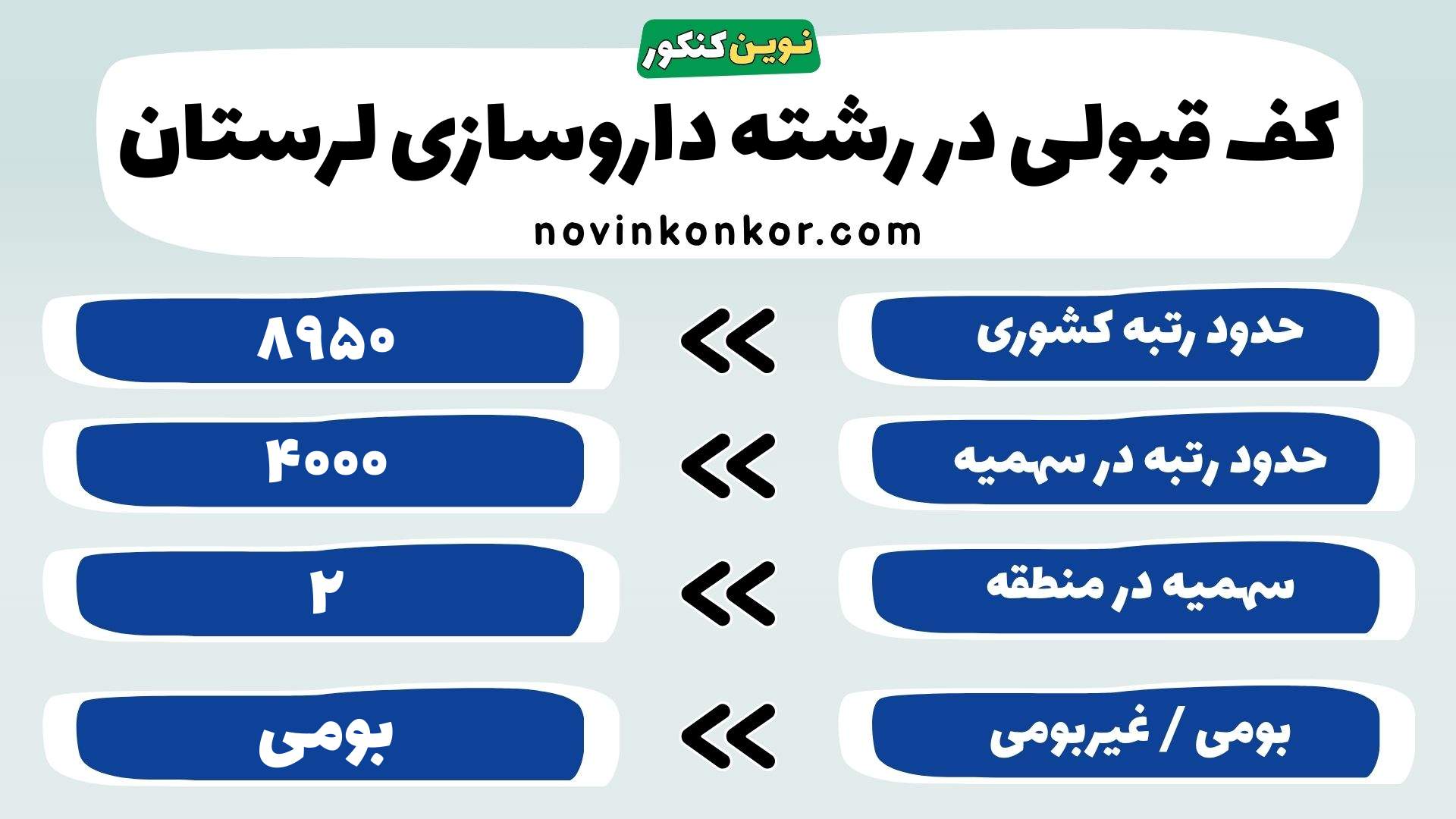 کارنامه رشته داروسازی دانشگاه علوم پزشکی لرستان
