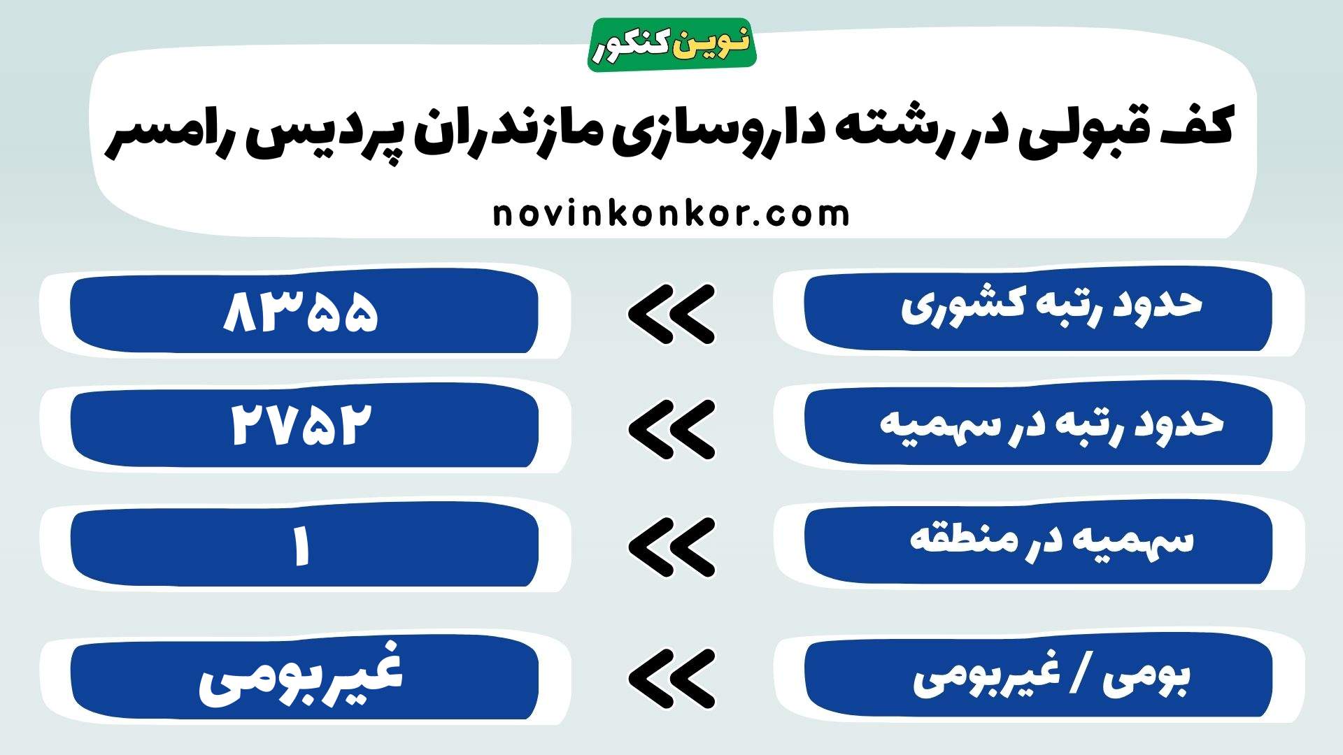 کارنامه رشته داروسازی مازندران پردیس رامسر
