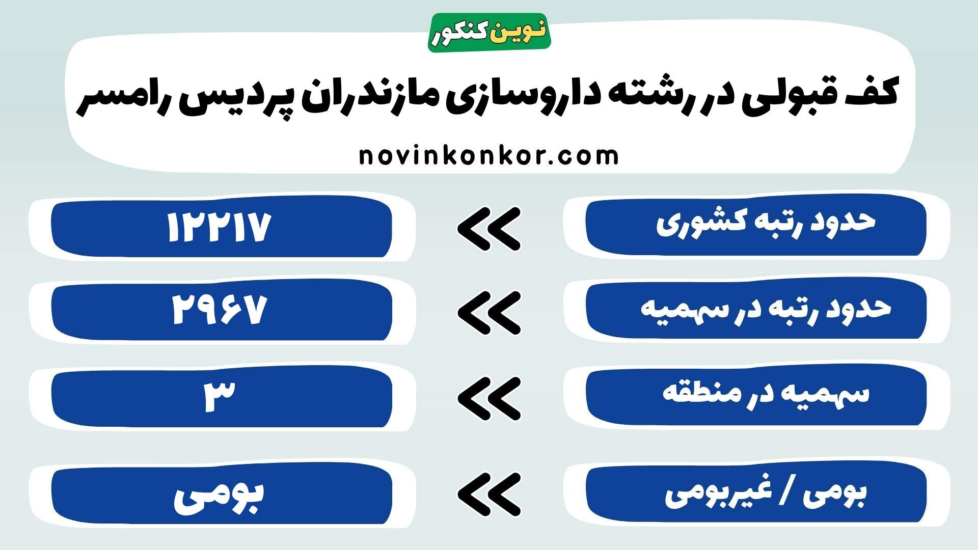 کارنامه رشته داروسازی مازندران پردیس رامسر