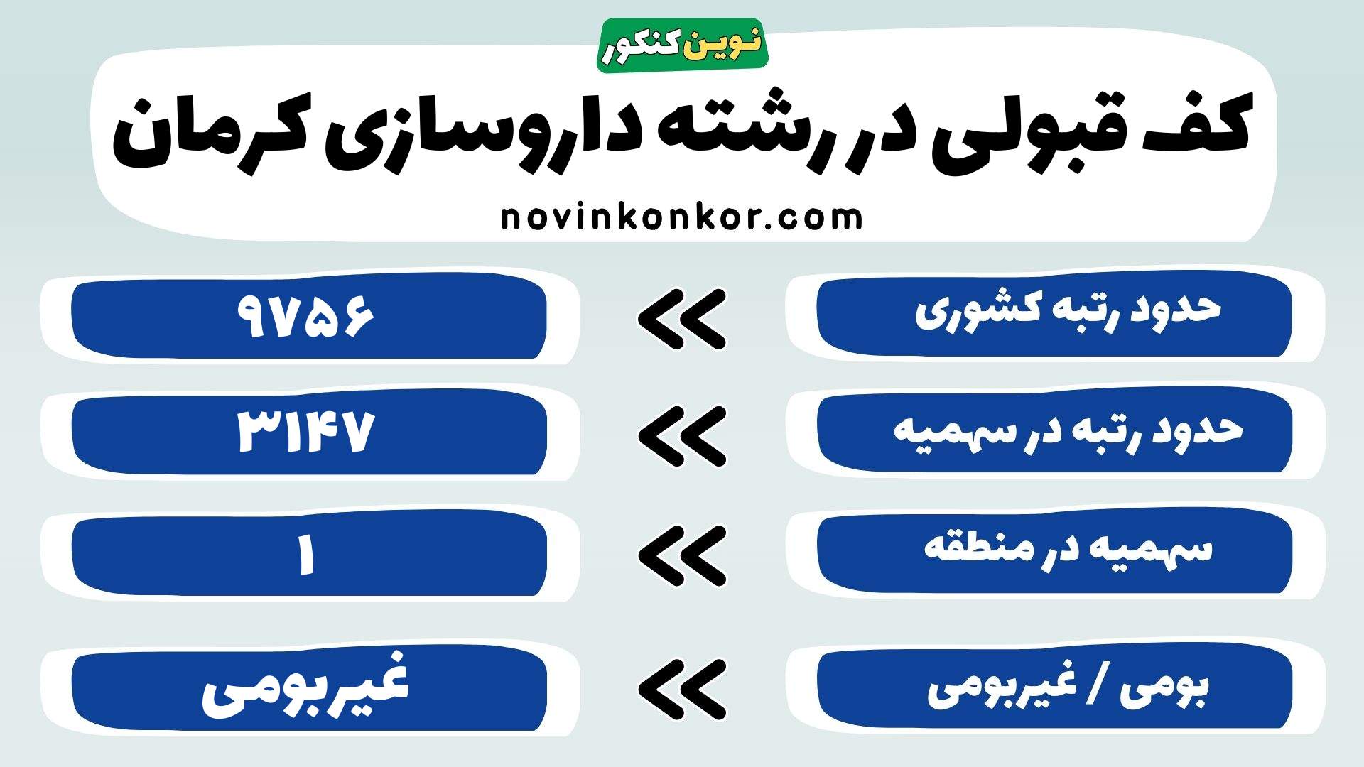 کارنامه داروسازی کرمان