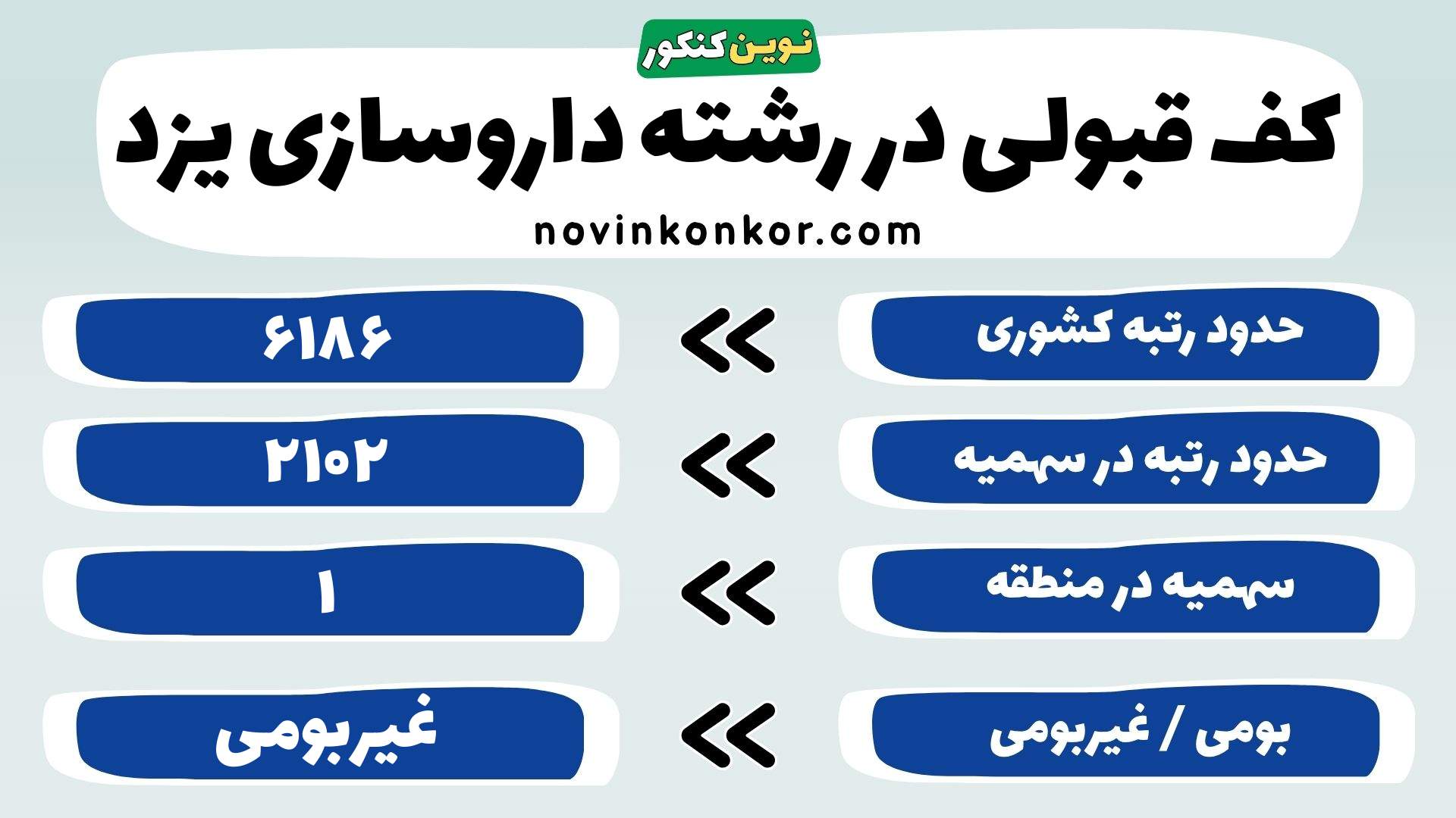 کارنامه داروسازی یزد