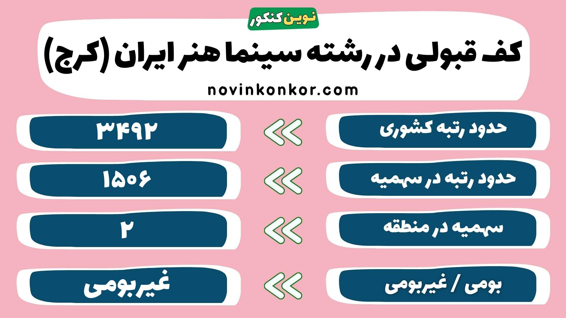 کارنامه رشته سینما دانشگاه هنر ایران (کرج)