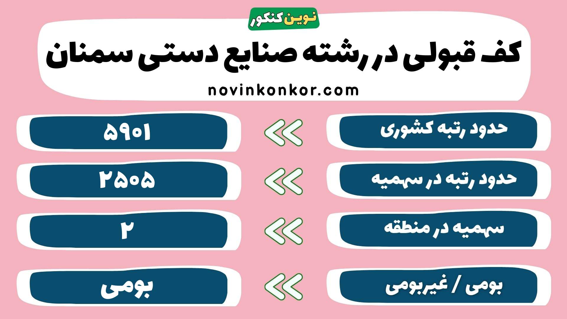 کارنامه صنایع دستی سمنان