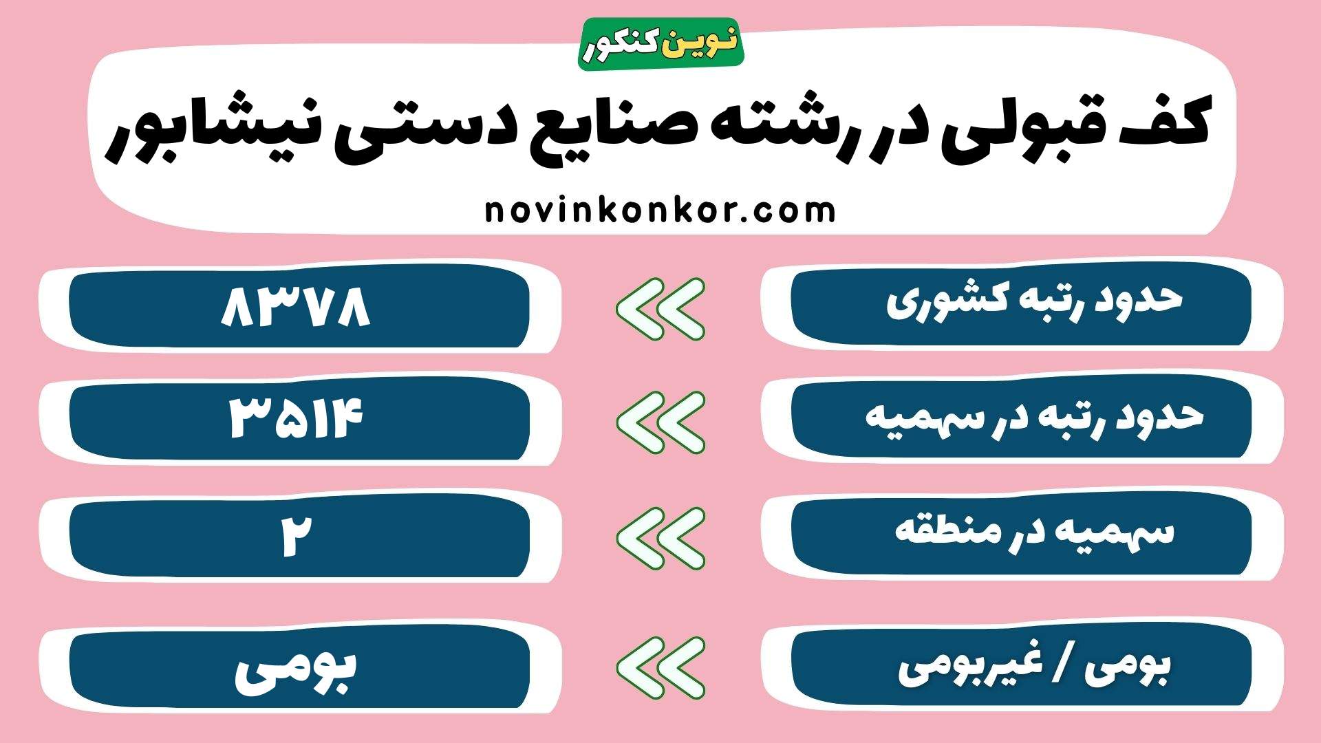 کارنامه رشته صنایع دستی نیشابور