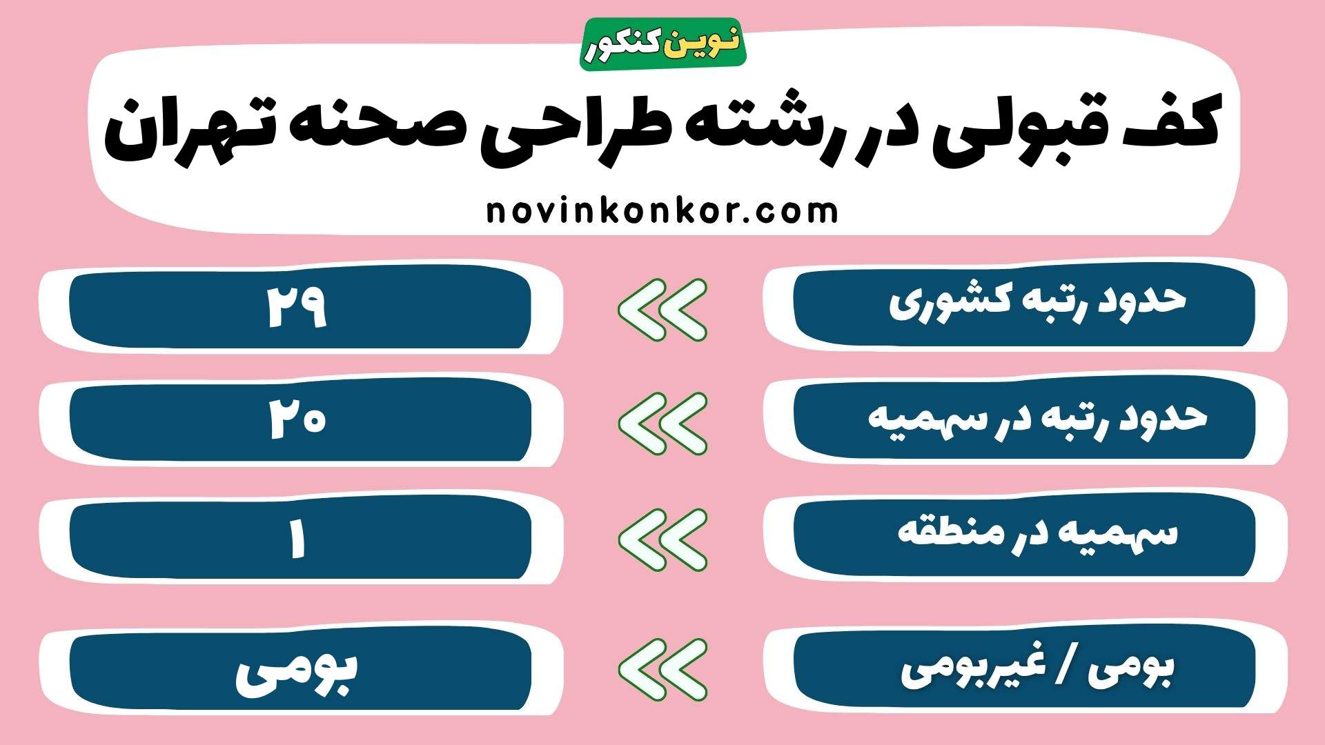 کارنامه طراحی صحنه دانشگاه تهران