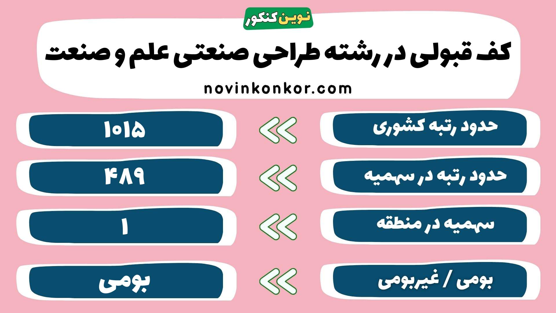 کارنامه رشته طراحی صنعتی علم و صنعت