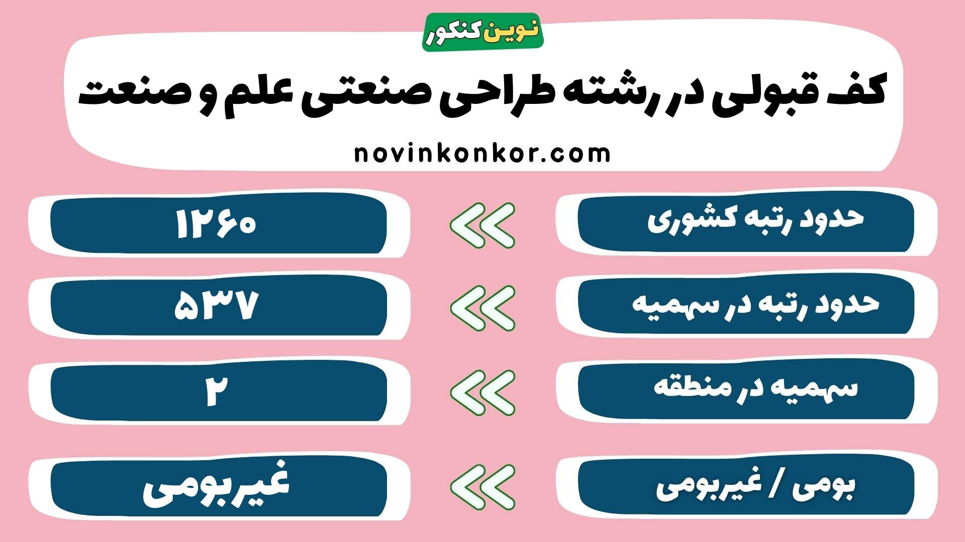 کارنامه رشته طراحی صنعتی علم و صنعت