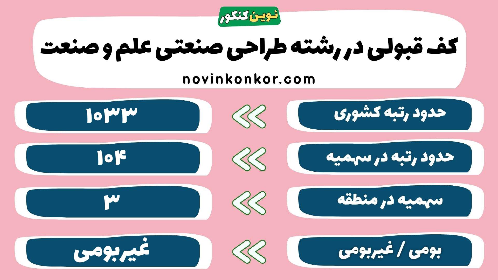 کارنامه رشته طراحی صنعتی علم و صنعت