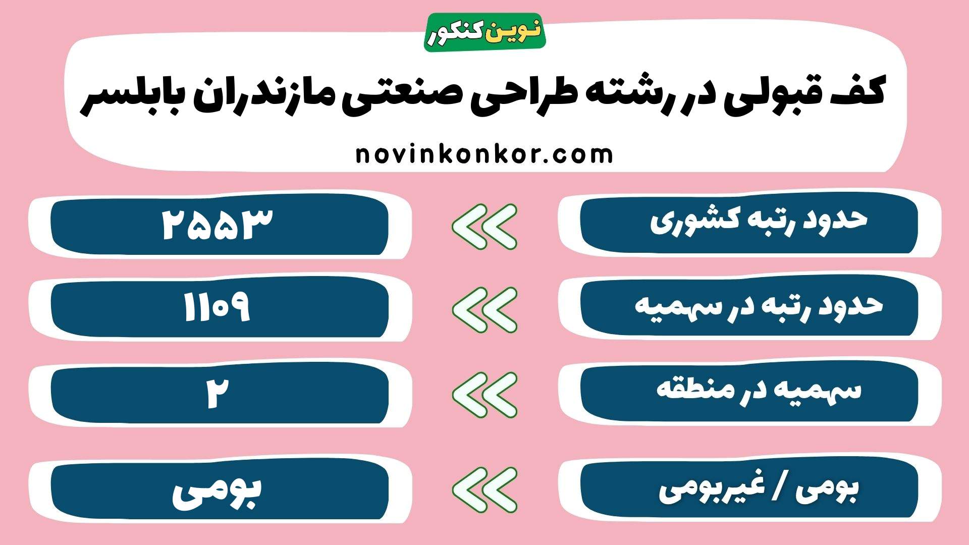 کارنامه طراحی صنعتی مازندران بابلسر