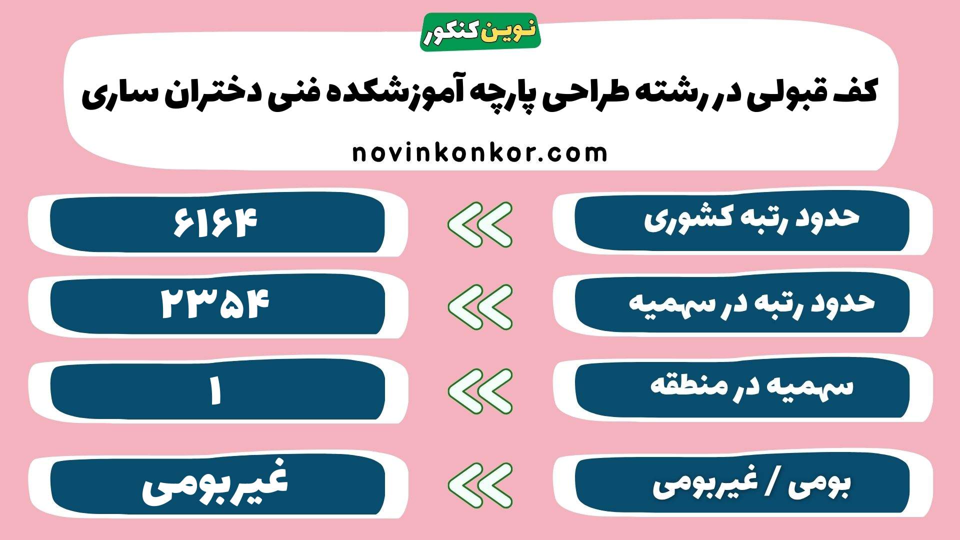 کارنامه طراحی پارچه آموزشکده فنی دختران ساری