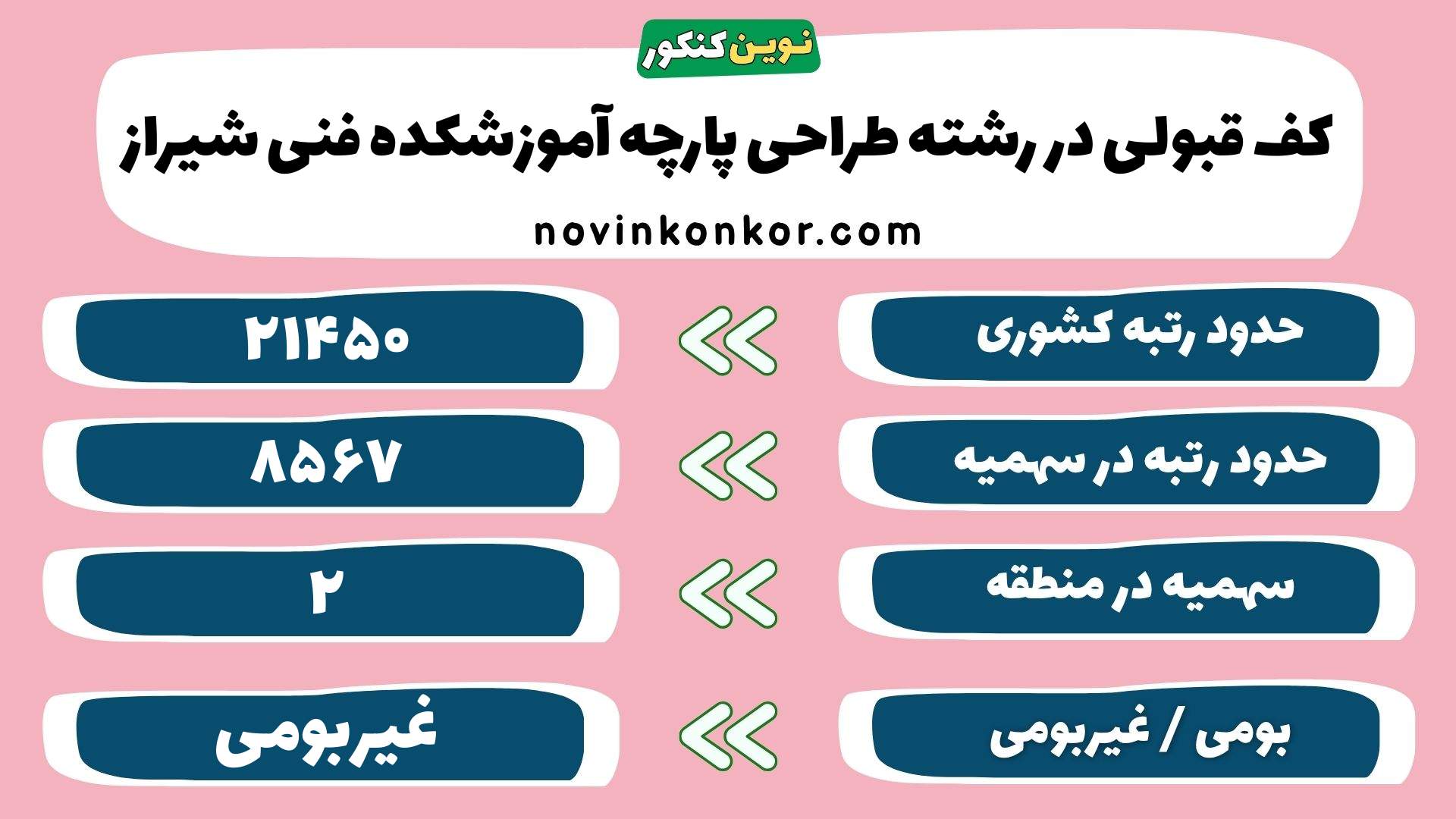 کارنامه رشته طراحی پارچه آموزشکده فنی شیراز