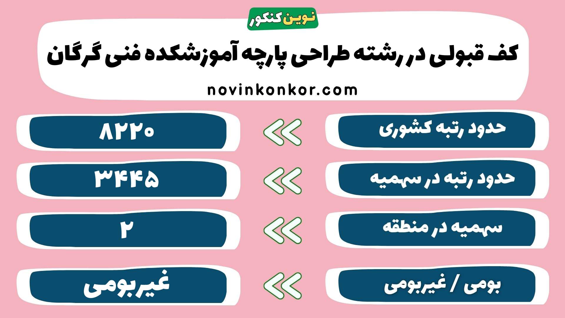 کارنامه رشته طراحی پارچه آموزشکده فنی گرگان