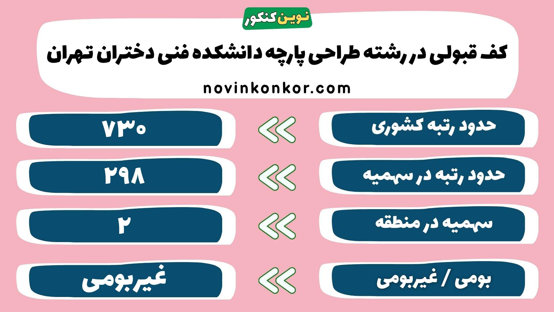 کارنامه رشته طراحی پارچه دانشکده فنی دختران تهران