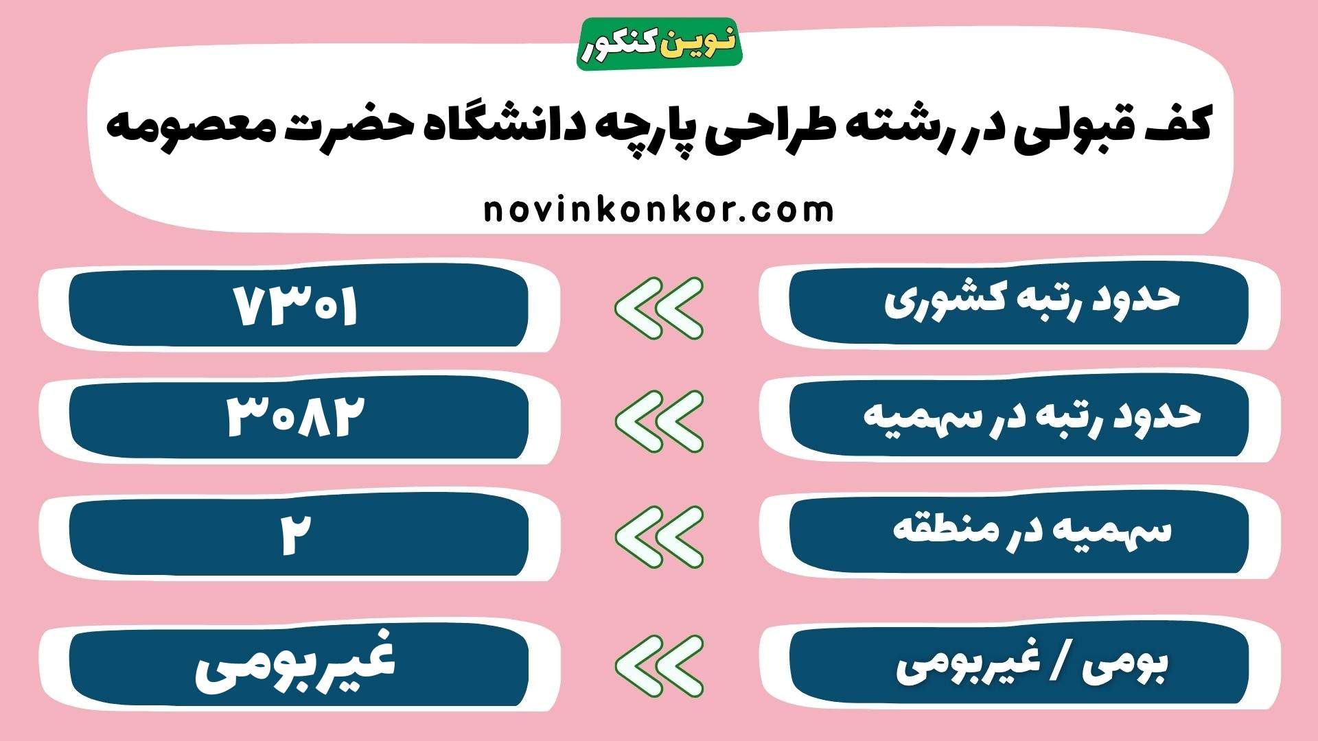 کارنامه رشته طراحی پارچه دانشگاه حضرت معصومه قم