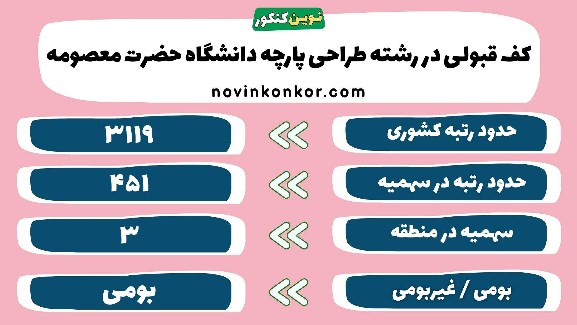 کارنامه رشته طراحی پارچه دانشگاه حضرت معصومه قم