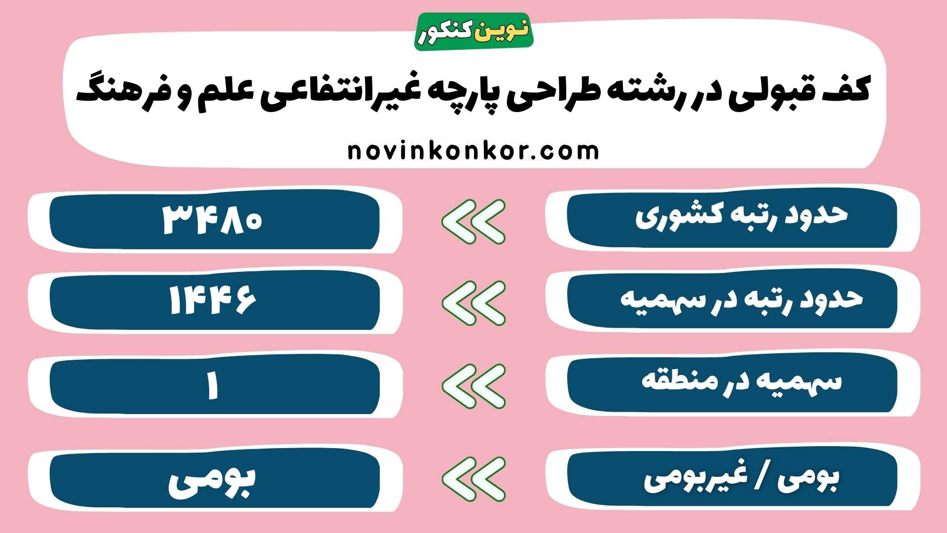 کارنامه رشته طراحی پارچه غیرانتفاعی علم و فرهنگ تهران