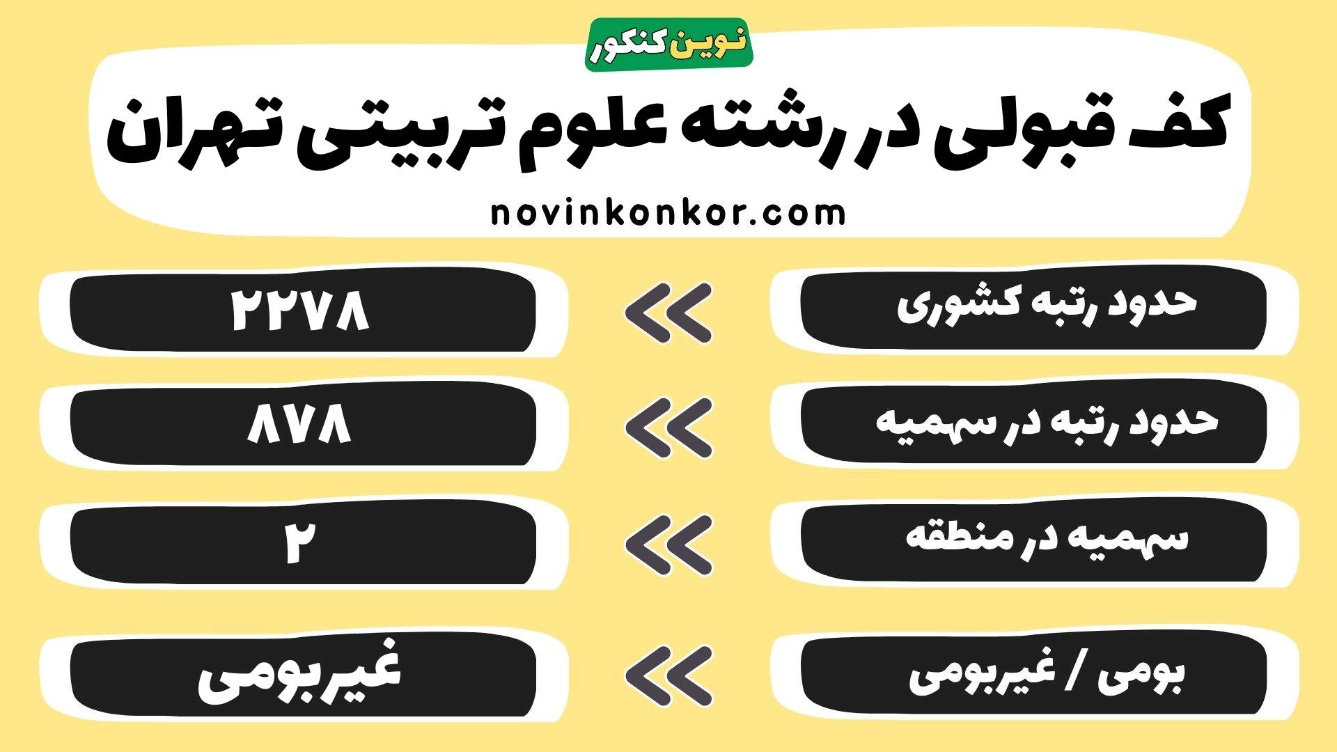 کارنامه رشته علوم تربیتی دانشگاه تهران