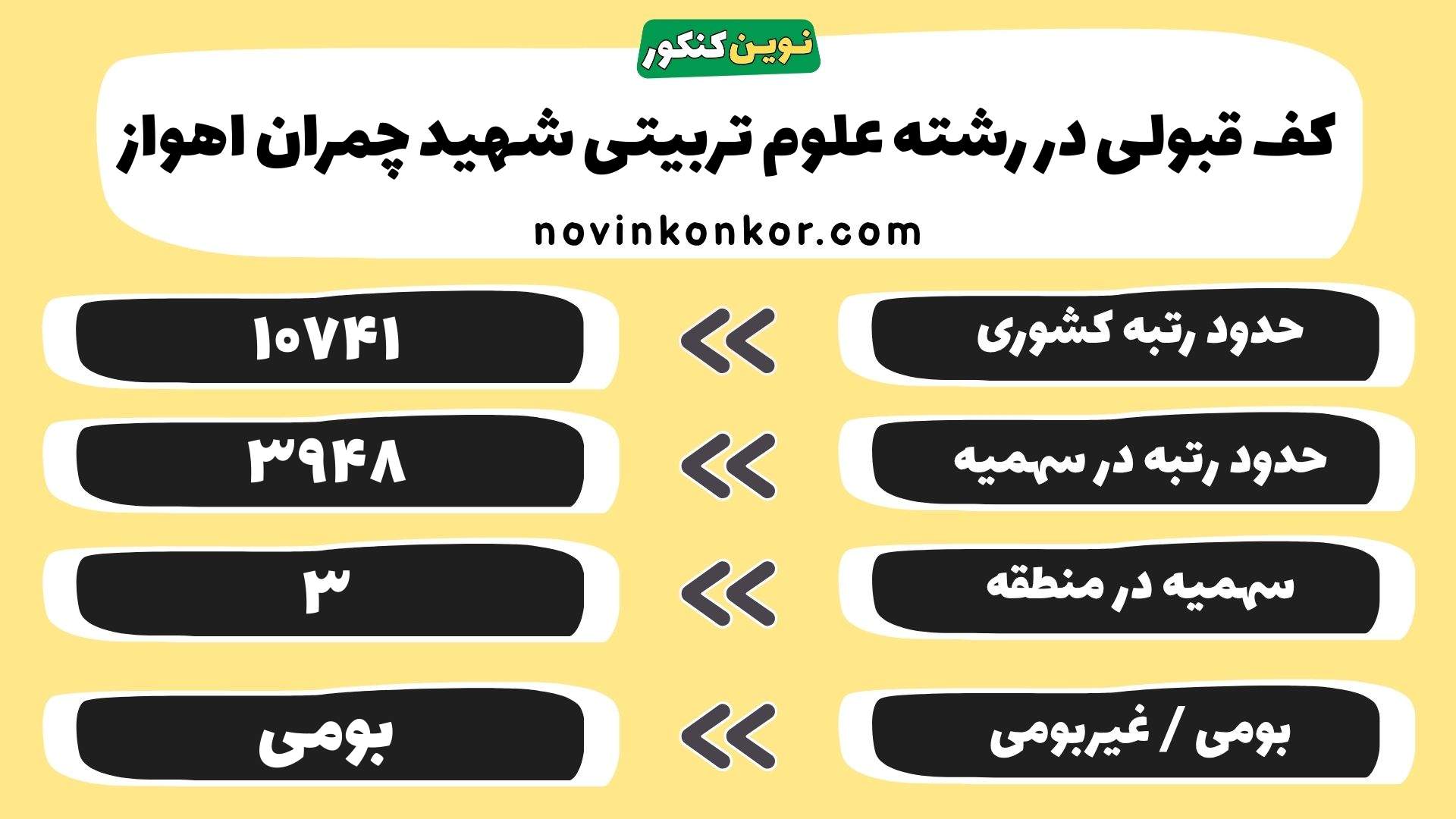 کارنامه علوم تربیتی شهید چمران اهواز
