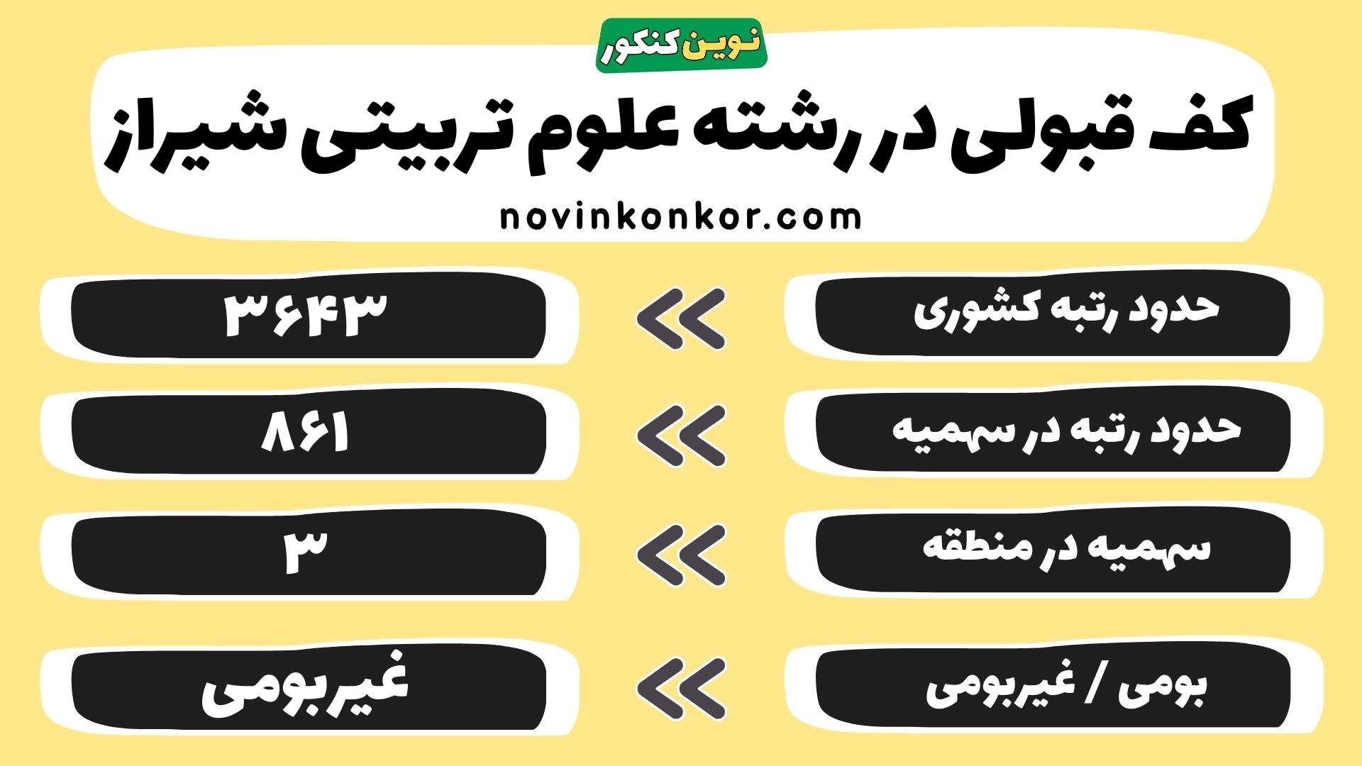 کارنامه علوم تربیتی شیراز