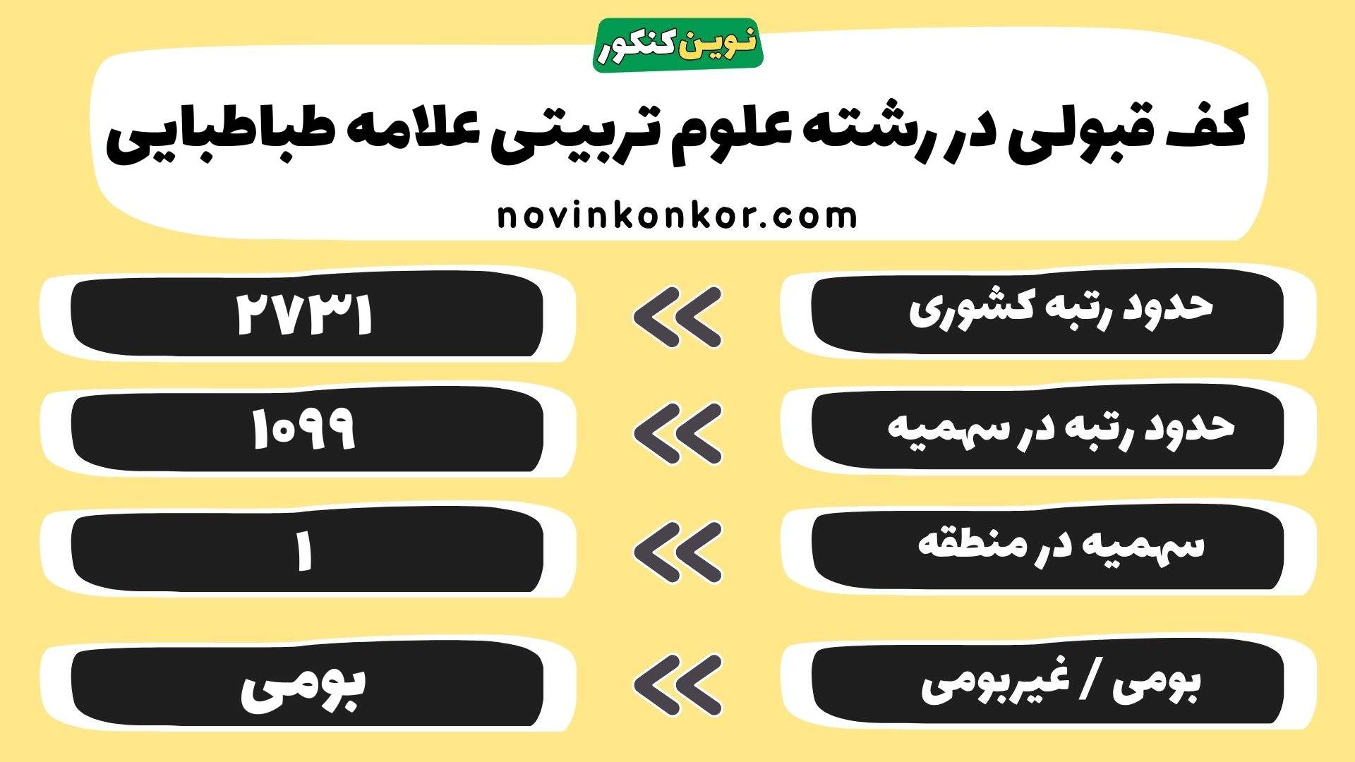 کارنامه رشته علوم تربیتی دانشگاه علامه طباطبایی
