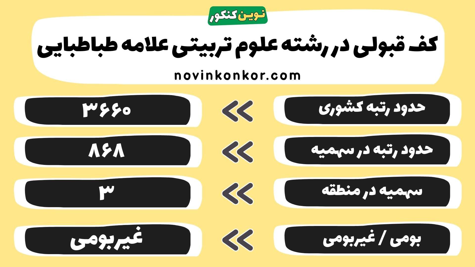 کارنامه رشته علوم تربیتی دانشگاه علامه طباطبایی