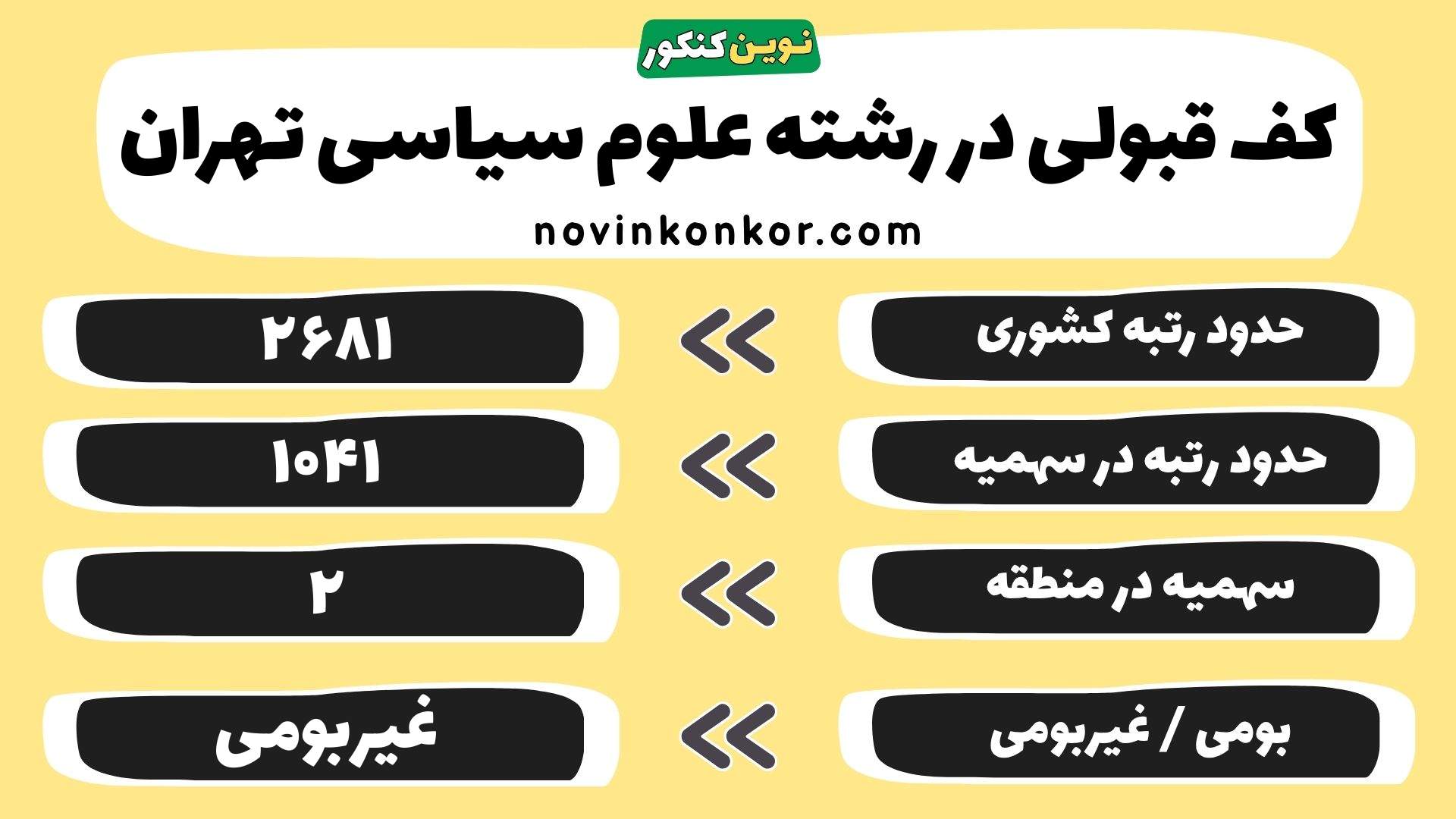 کارنامه علوم سیاسی دانشگاه تهران