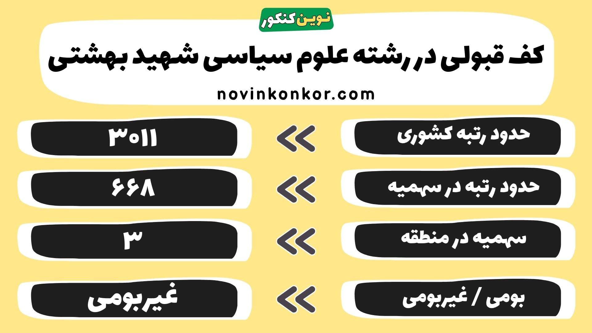 کارنامه رشته علوم سیاسی شهید بهشتی تهران