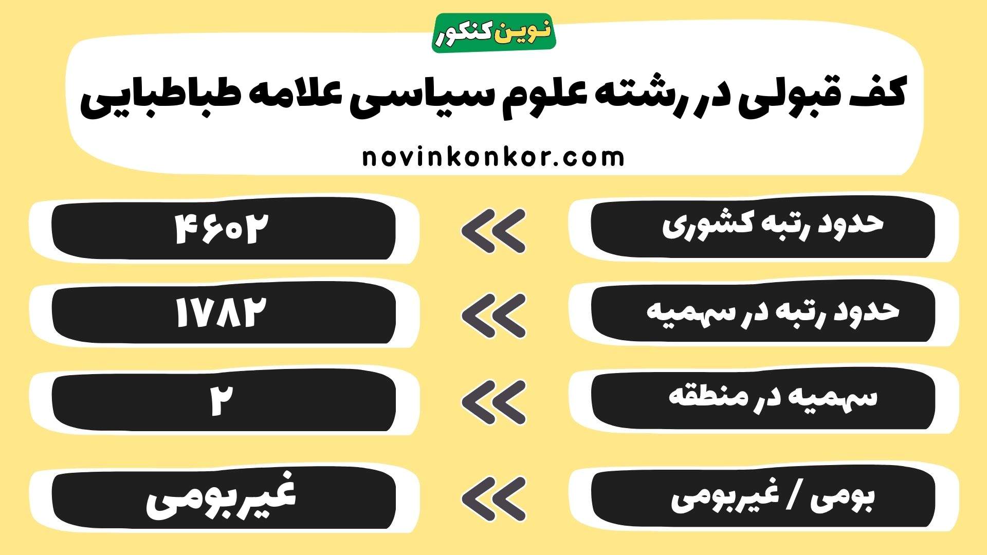 کارنامه رشته علوم سیاسی علامه طباطبایی