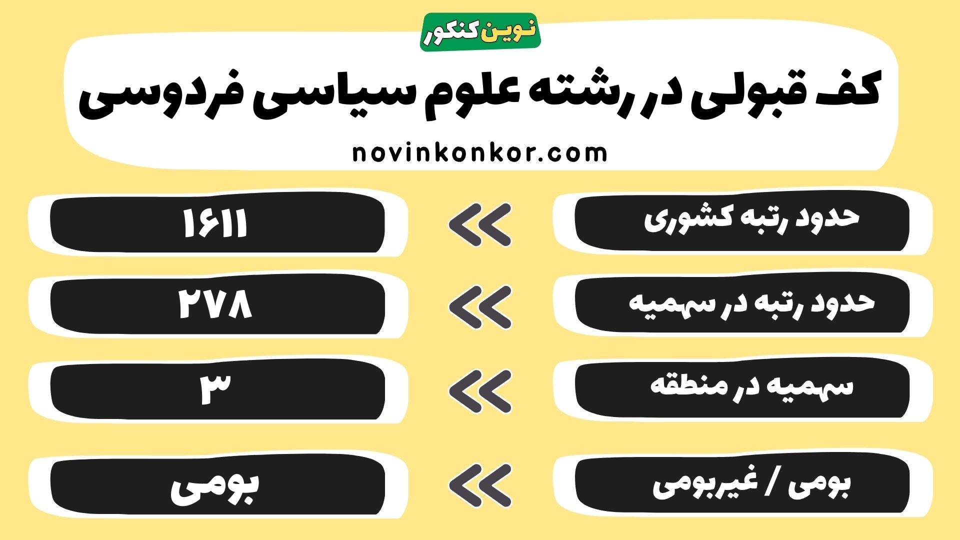 کارنامه رشته علوم سیاسی فردوسی