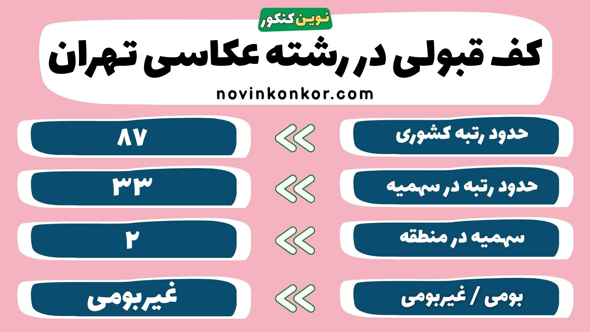 کارنامه رشته عکاسی تهران