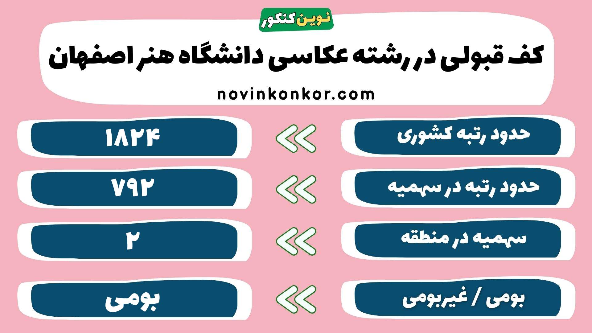 کارنامه رشته عکاسی دانشگاه هنر اصفهان
