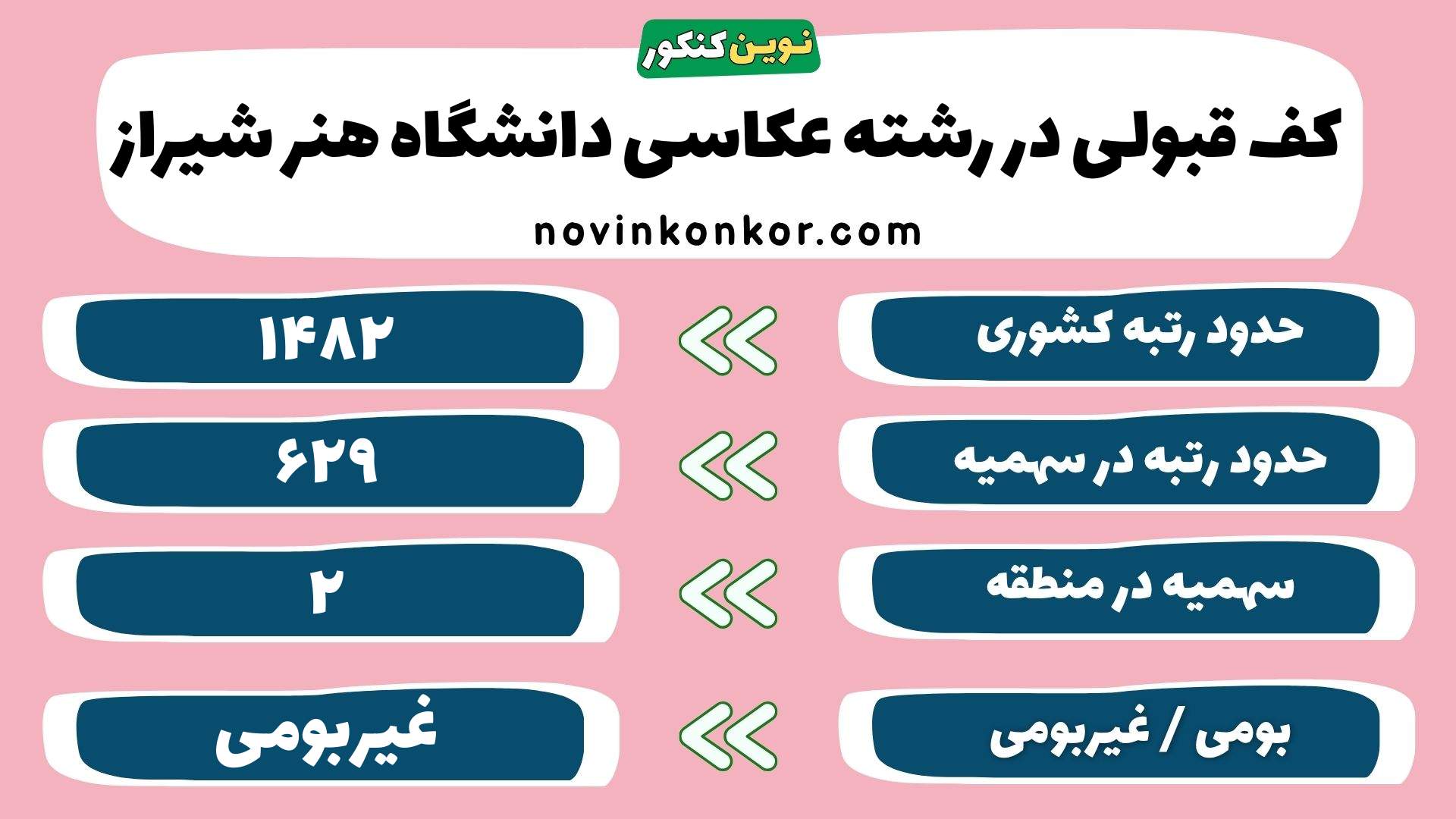 کارنامه رشته عکاسی دانشگاه هنر شیراز