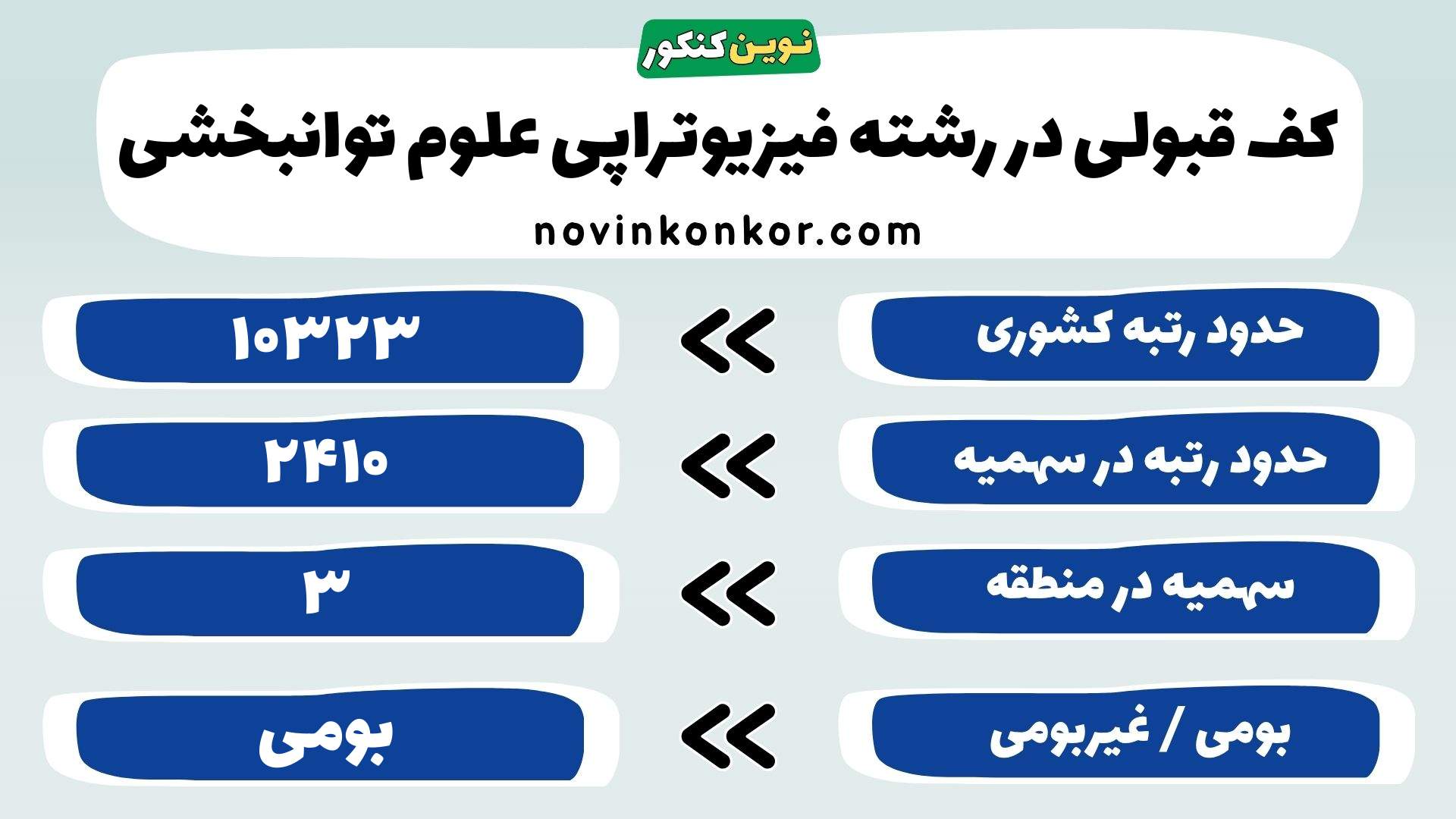 کارنامه رشته فیزیوتراپی علوم توانبخشی تهران