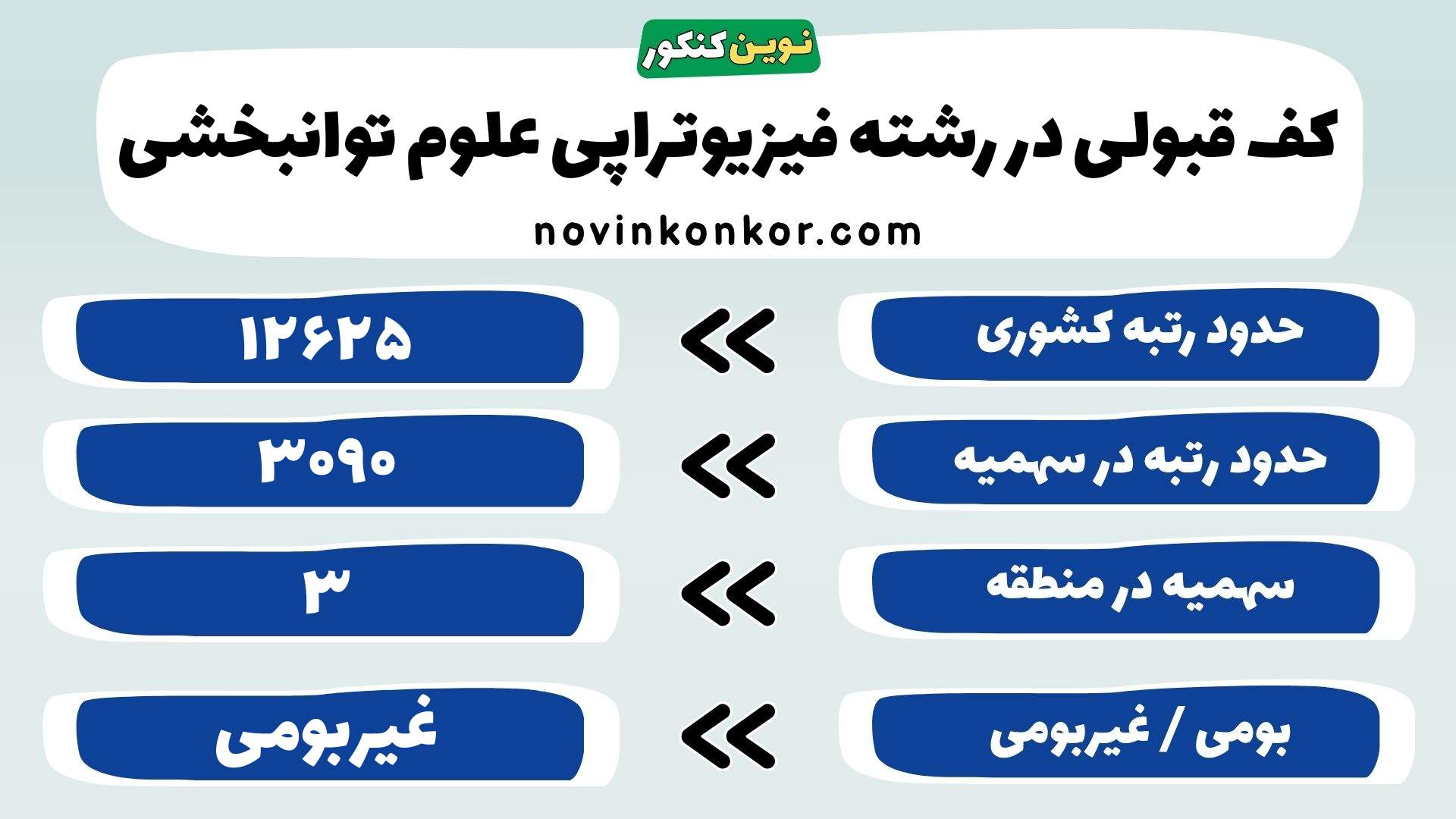 کارنامه رشته فیزیوتراپی علوم توانبخشی تهران