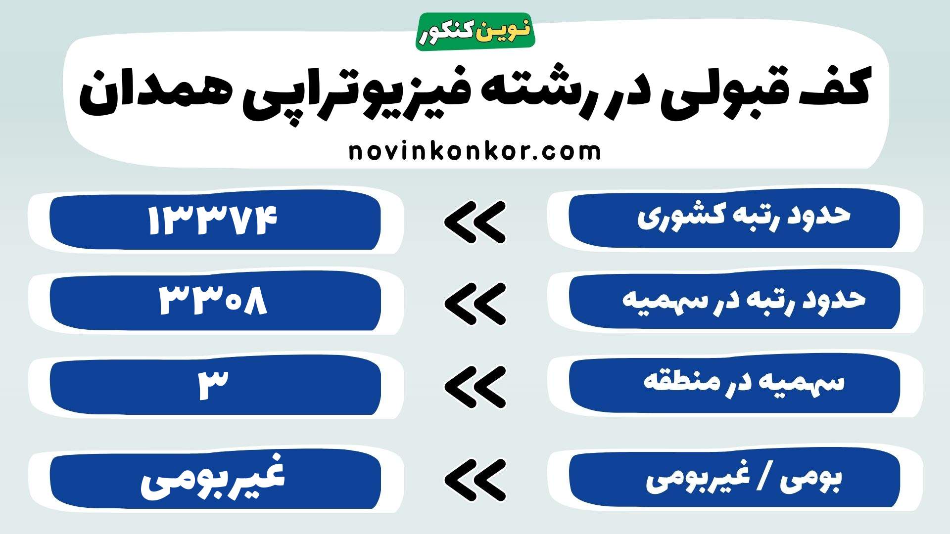 کارنامه رشته فیزیوتراپی همدان