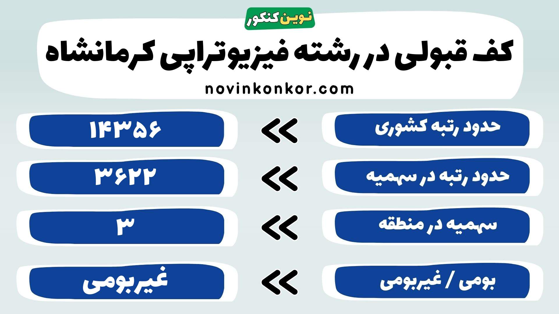 کارنامه رشته فیزیوتراپی کرمانشاه
