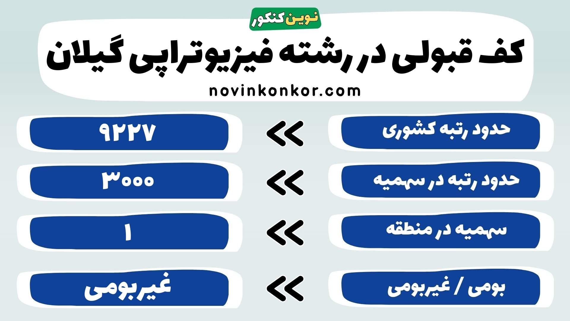 کارنامه فیزیوتراپی علوم پزشکی گیلان