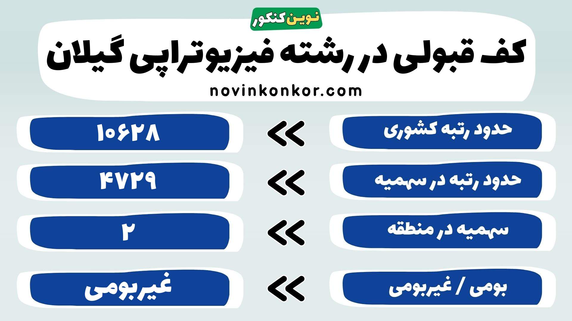 کارنامه فیزیوتراپی علوم پزشکی گیلان