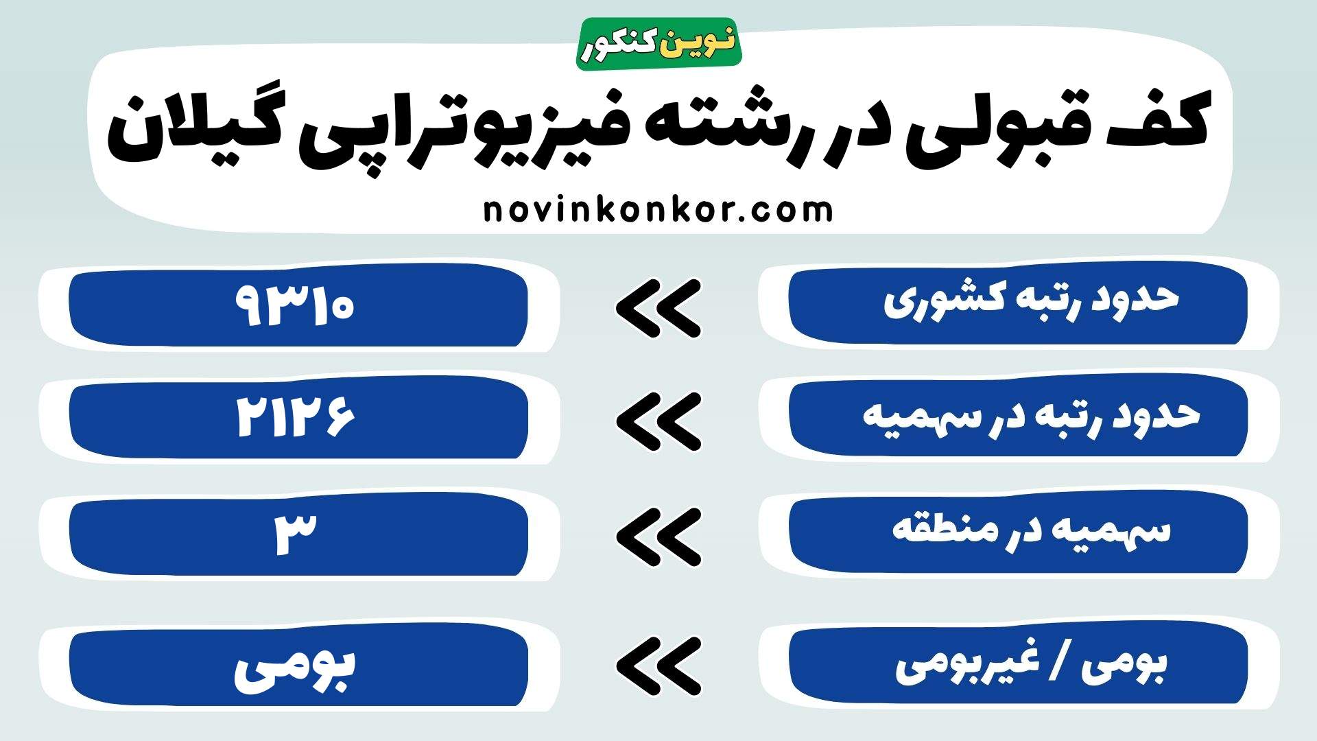 کارنامه فیزیوتراپی علوم پزشکی گیلان
