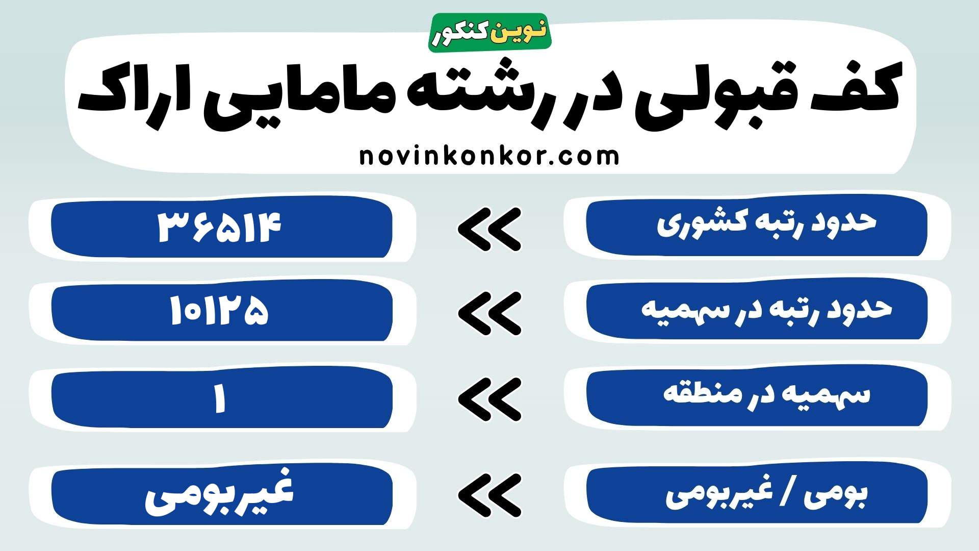 کارنامه رشته مامایی دانشگاه علوم پزشکی اراک