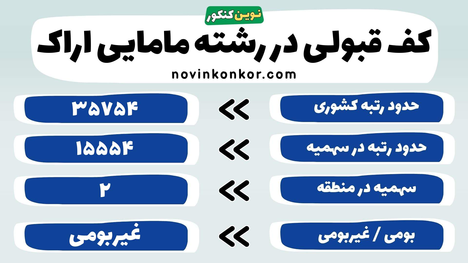 کارنامه رشته مامایی دانشگاه علوم پزشکی اراک
