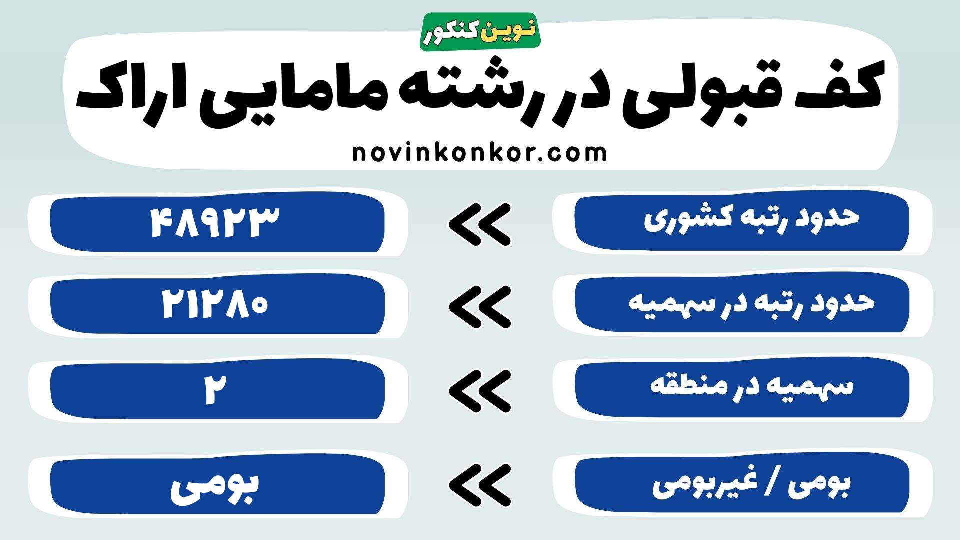 کارنامه رشته مامایی دانشگاه علوم پزشکی اراک